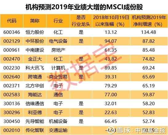 最新3D开机号试机号