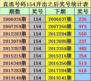探索排列三开奖号码的最近趋势
