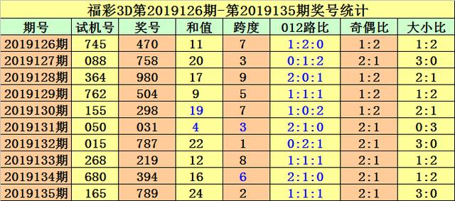 福彩3D近十期开机号试机号列表及其背后的故事