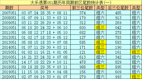 北京体彩33选7走势图，探索历史数据背后的秘密
