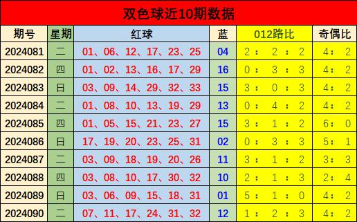 双色球2022年第034期开奖结果查询，揭晓幸运数字的魅力