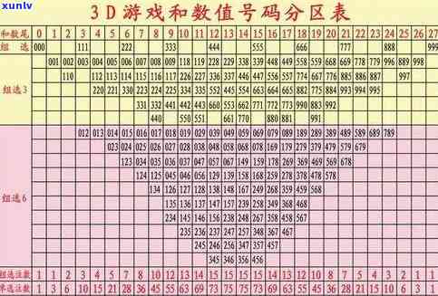 福彩3D走势图连线走势坐标图，探索与解读