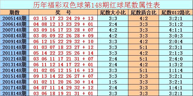 历史同期分析