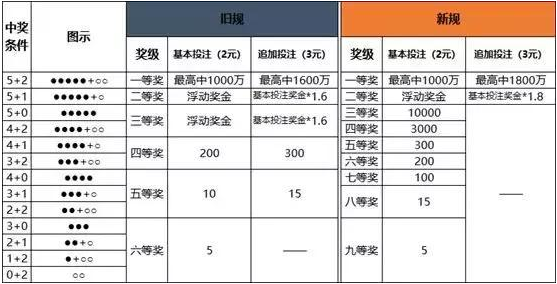 体彩排列三关注号金码，探索与解析