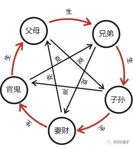 六爻预测婚姻，洞悉未来，把握幸福航向