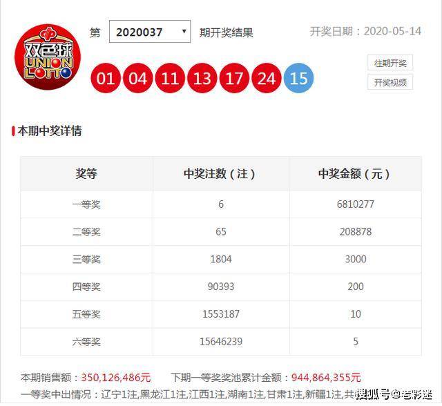 12月23日双色球开奖结果揭晓，幸运儿或将诞生