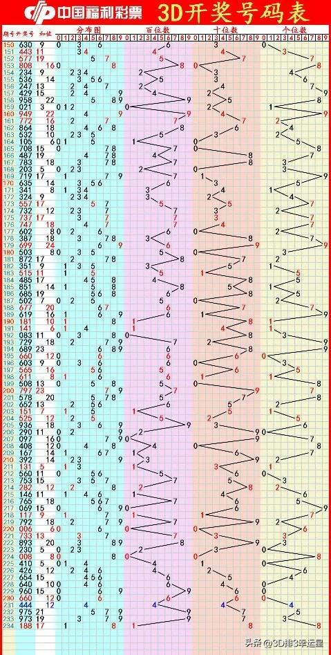 彩票结果查询官网，便捷、安全、透明的彩票查询新体验