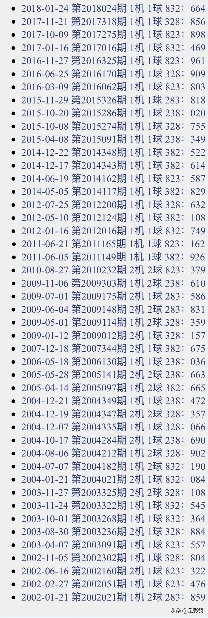 福彩开奖3D试机号，揭秘与探索