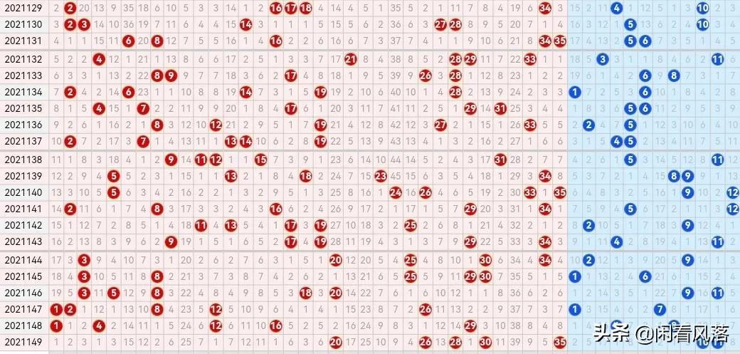 今年体彩大乐透走势图，探索与预测