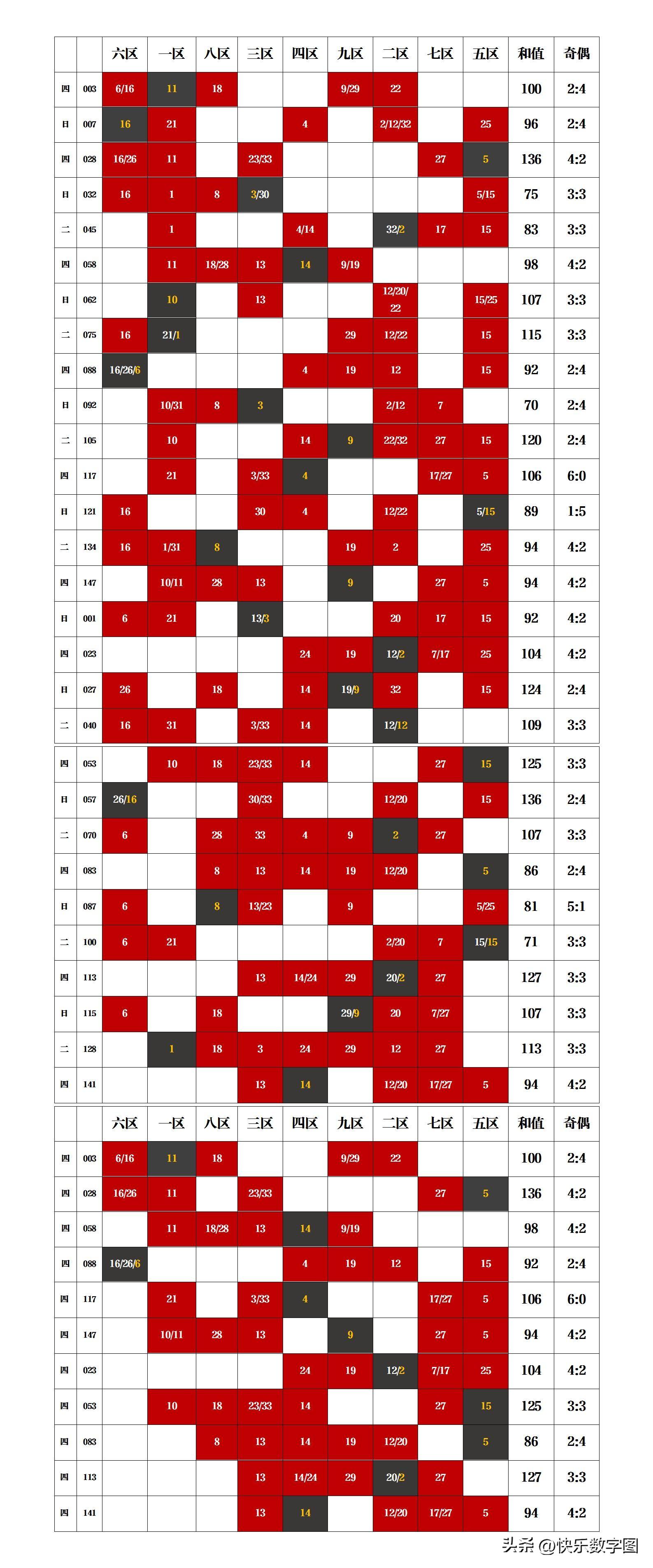 双色球第22141期开奖结果揭晓