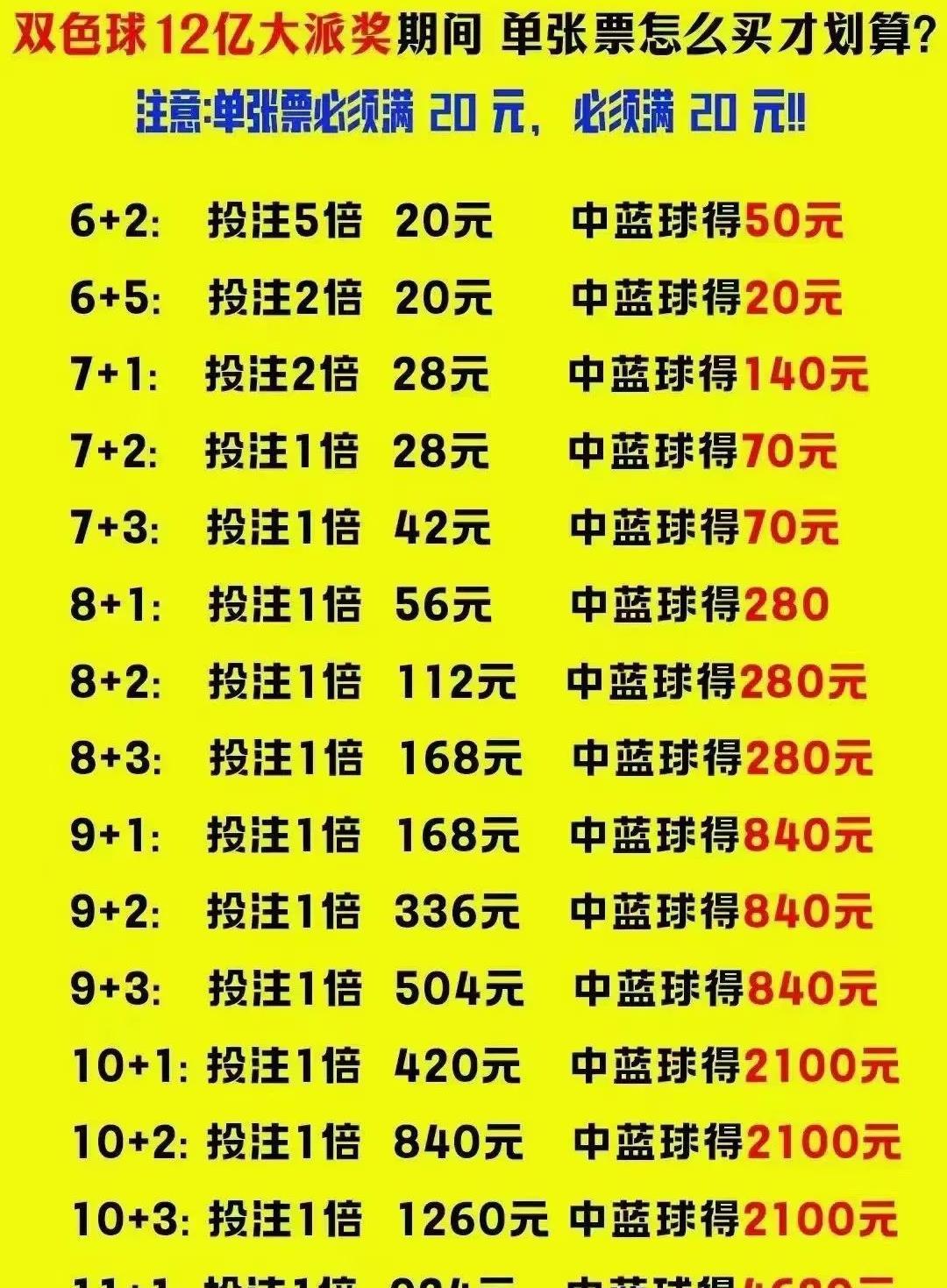双色球今天开奖号码走势图分析（第XX期）