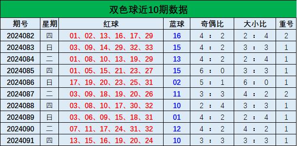 双色球走势图真准网，探索彩票预测的精准之道