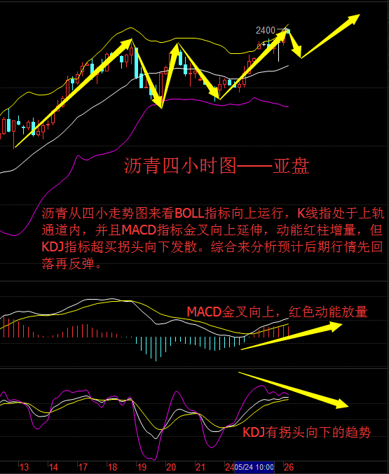 专业版排5走势图综合图解析与应用
