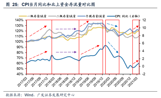 预测与策略新视角