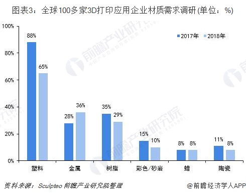 探索乐彩网走势图，揭秘3D乐彩的奥秘与未来趋势分析
