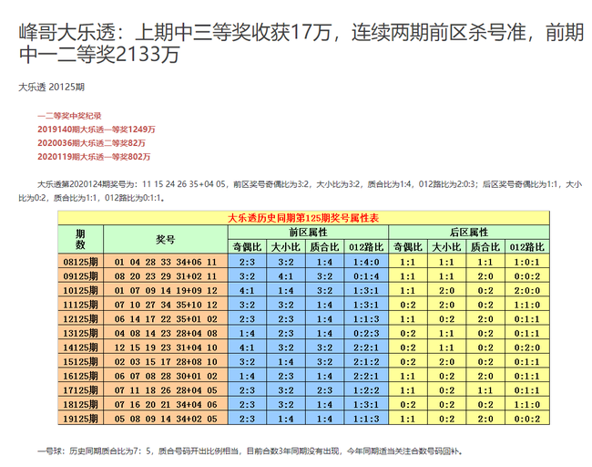 体彩P3试机号今天的重要性与探索