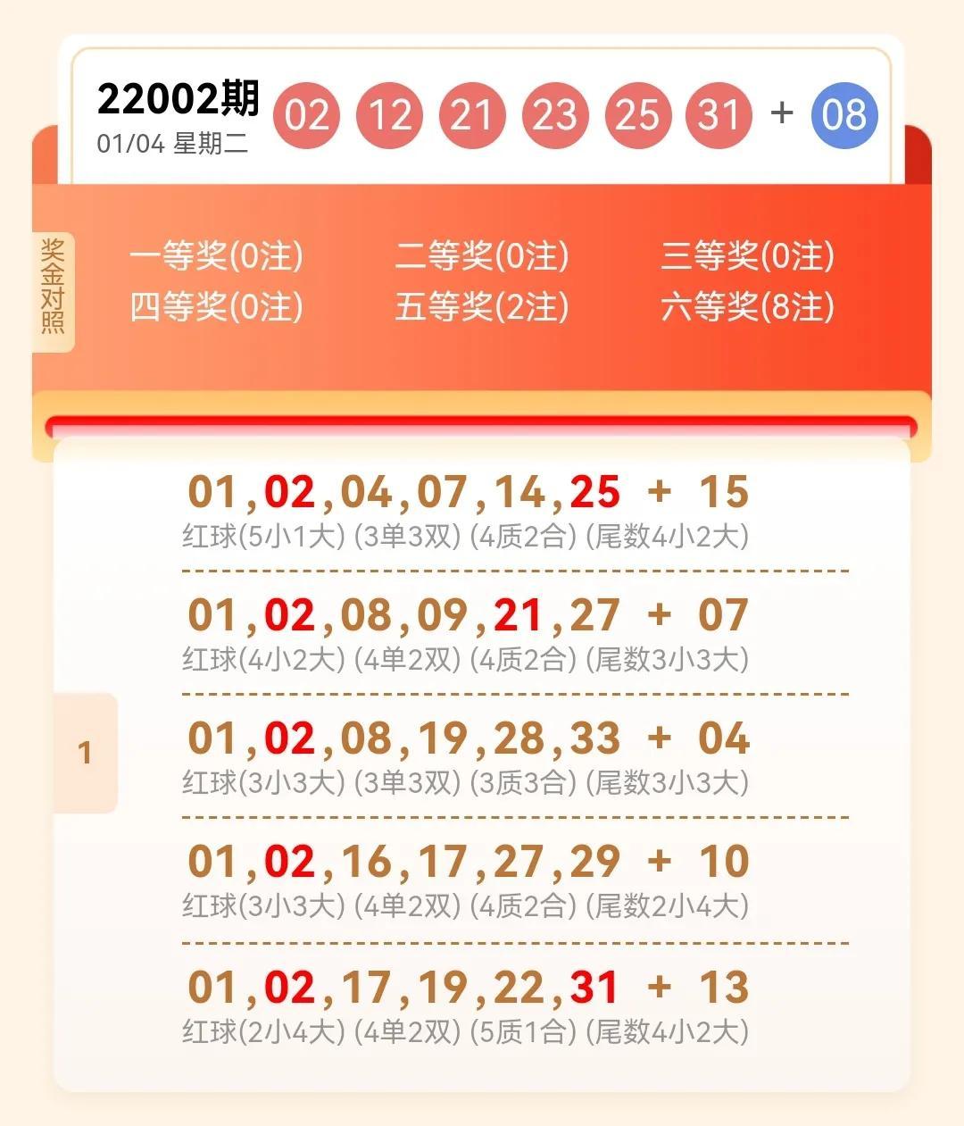 双色球预测绝密公式，揭秘彩票背后的数学奥秘