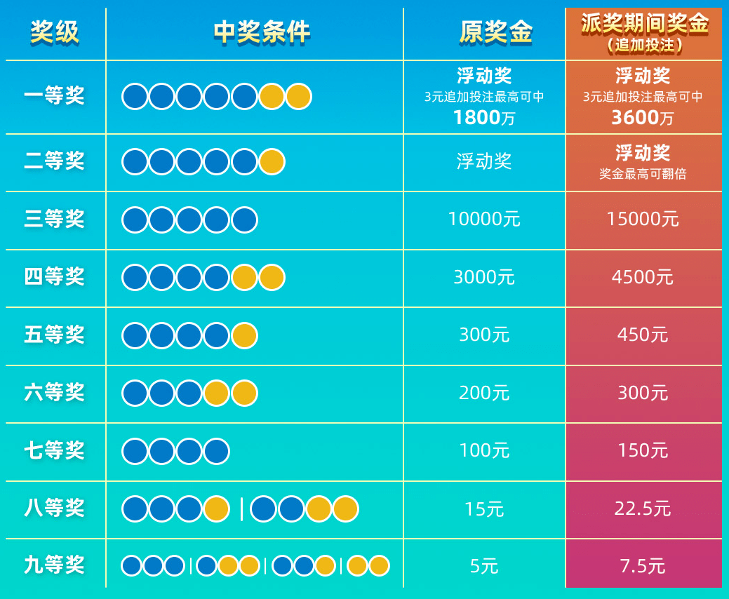 大乐透今晚开奖，期待与惊喜的交汇时刻