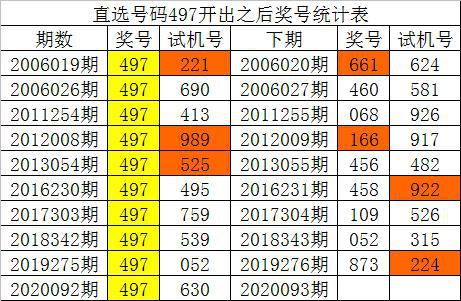 彩之网3D绕胆图预测最准确——今日运势分析