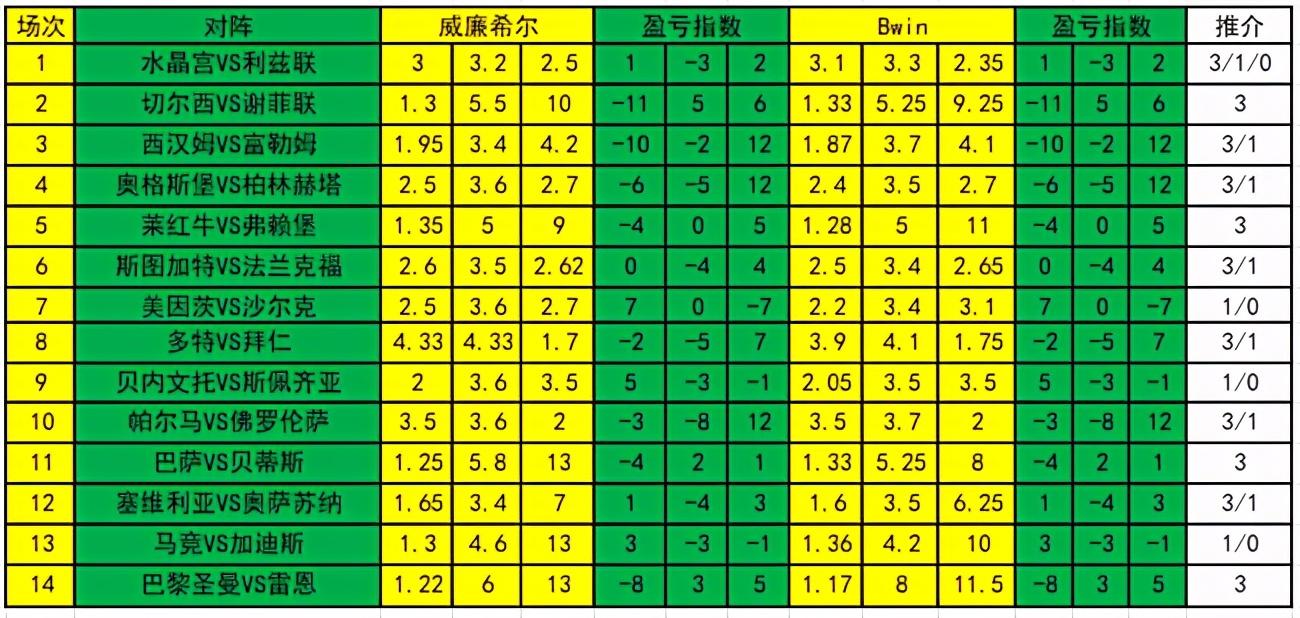 体育彩票 第3页