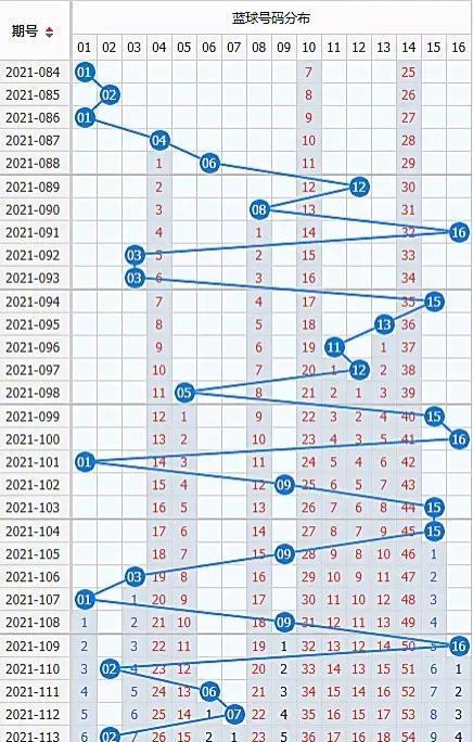 双色球21114期预测，探索彩票背后的可能性与策略分析