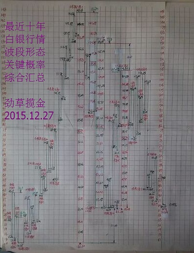 新浪爱彩的排列3跨度走势图，深度解析与预测