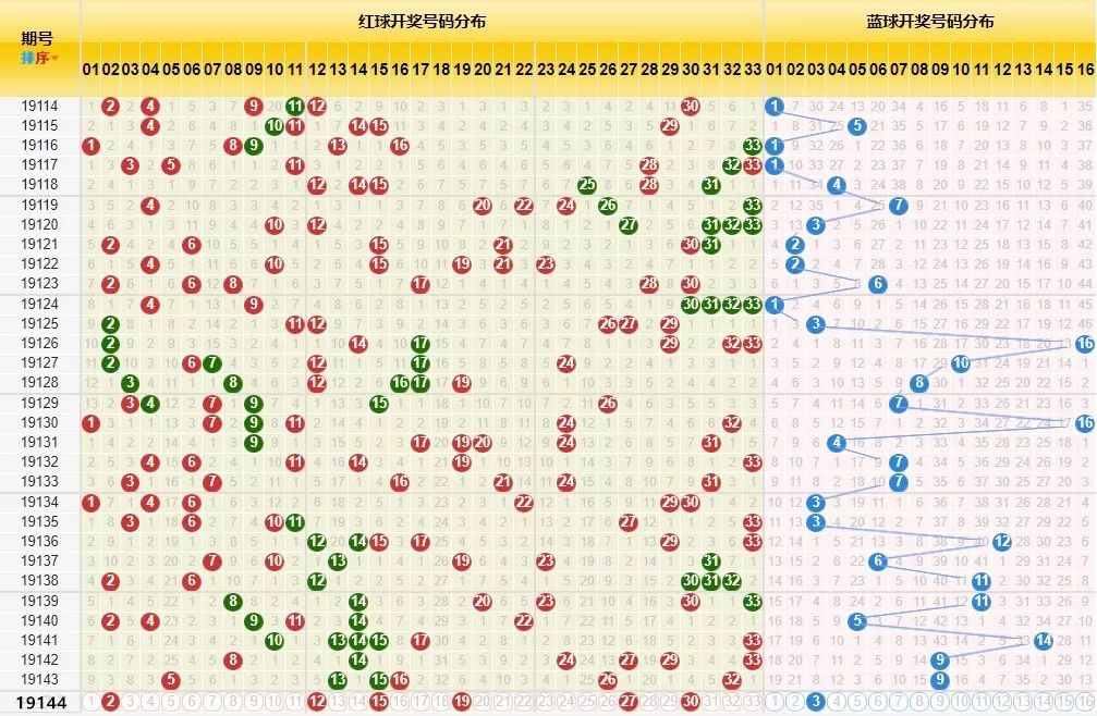 揭秘双色球开奖结果，2015年第五期开奖结果揭晓