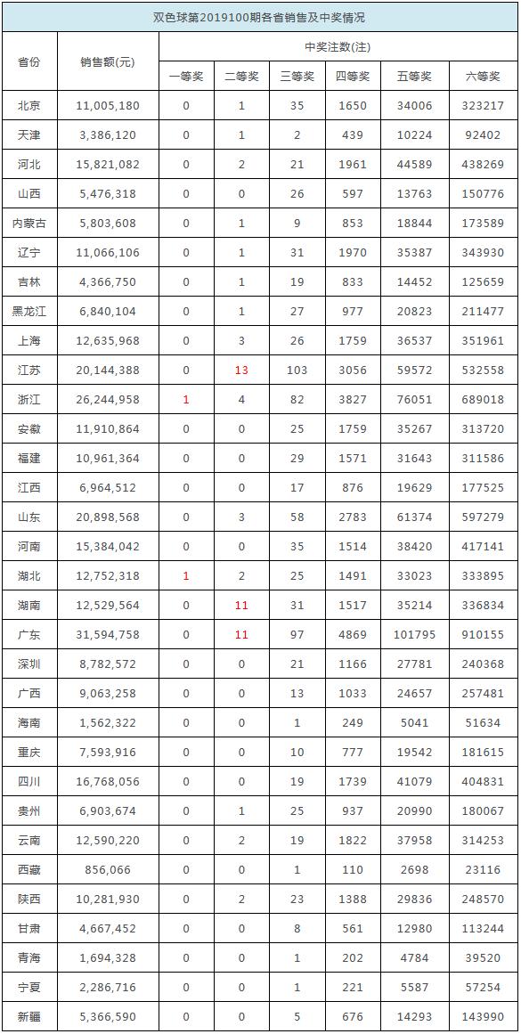 揭秘双色球开奖结果，2014年11月6期的幸运数字组合