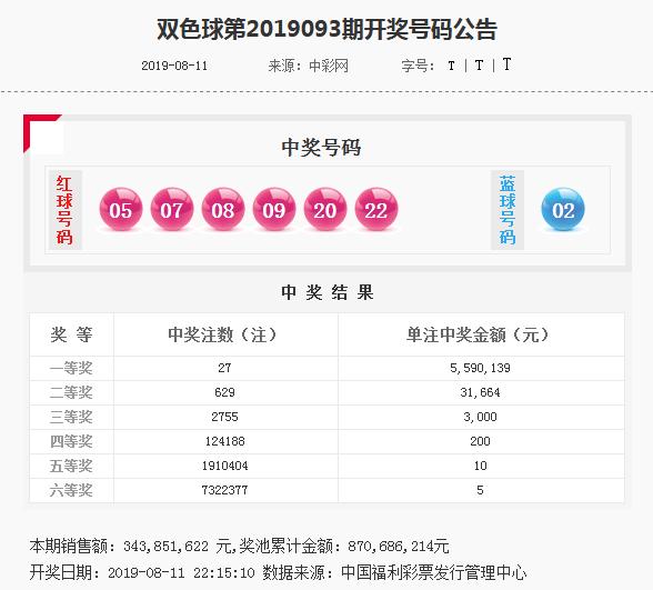 近二十期双色球开奖号码回顾与解析