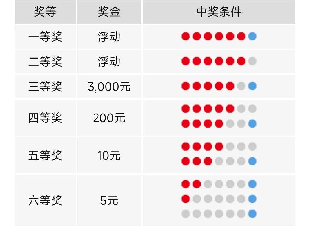 全国彩票查询结果彩宝贝，一站式彩票服务平台