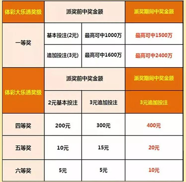 彩票乐透游戏，解析11选五胆拖策略的魅力