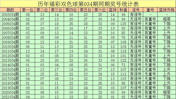 双色球2017001期开奖，揭晓幸运数字背后的故事