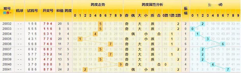 探索3D开奖连线走势图的奥秘
