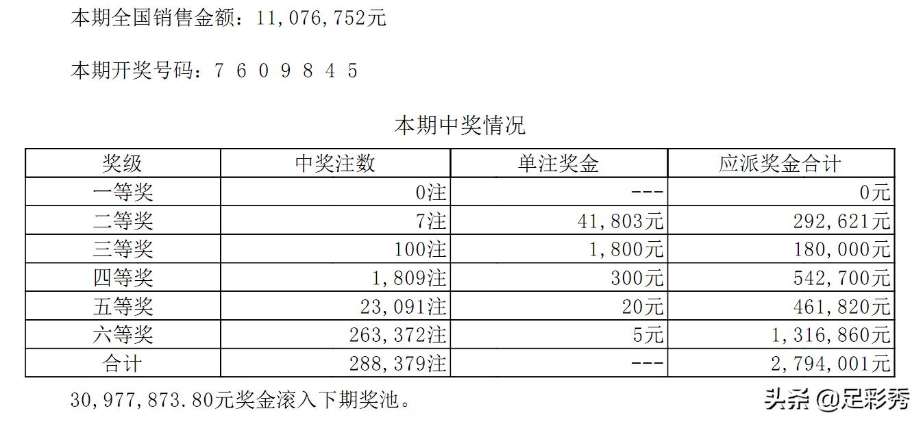 海南七星彩开奖结果今晚揭晓，梦想与希望的交织