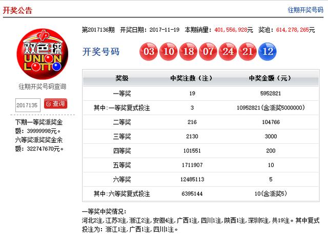 福利彩票双色球开奖结果查询，揭秘第23052期双色球大奖得主