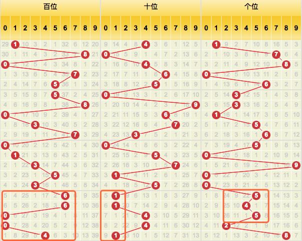 彩友福彩3D预测分析汇总，探索数字彩票的新境界
