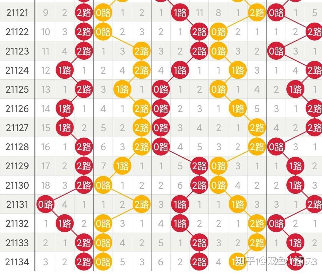 大乐透走势图解析与预测