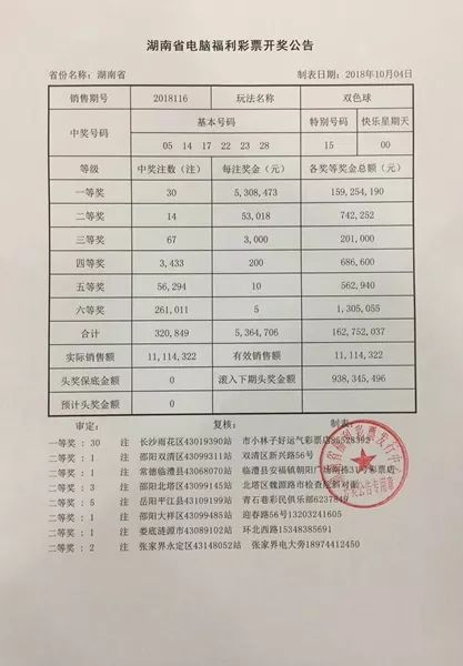 双色球历史开奖结果查询表（第1期至第500期）详解