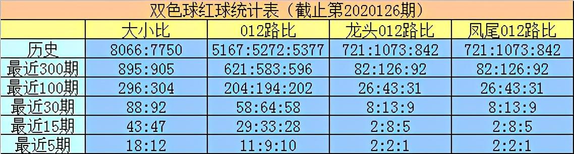 双色球开奖结果第127期，幸运与期待的重逢