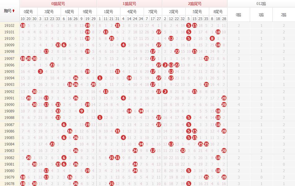 大乐透19103期开奖结果揭晓，幸运儿揭晓，梦想照进现实