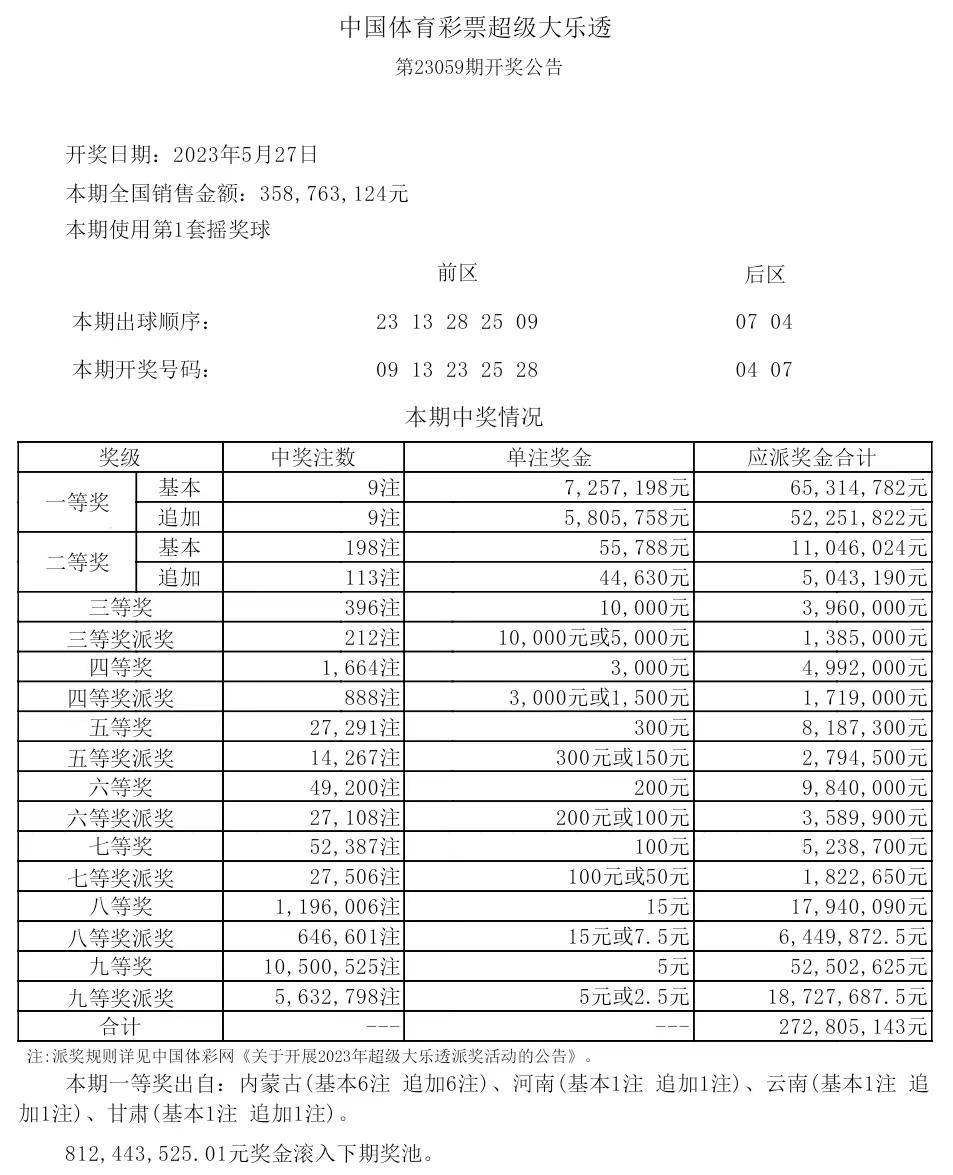 内蒙古11选五前三直，探索与发现