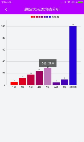 体彩十一选五购买策略，提高预测准确性的方法