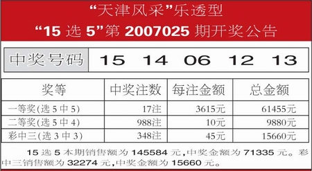 今日15选5开奖奖金结果查询及详细解析