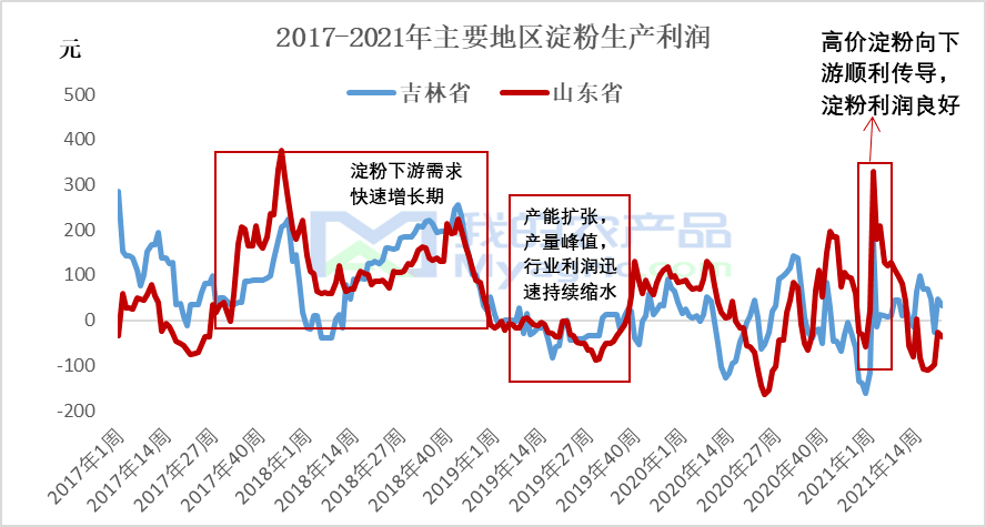 双色球开奖号码 第8页
