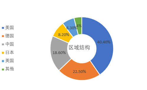 3D走势图连线技术