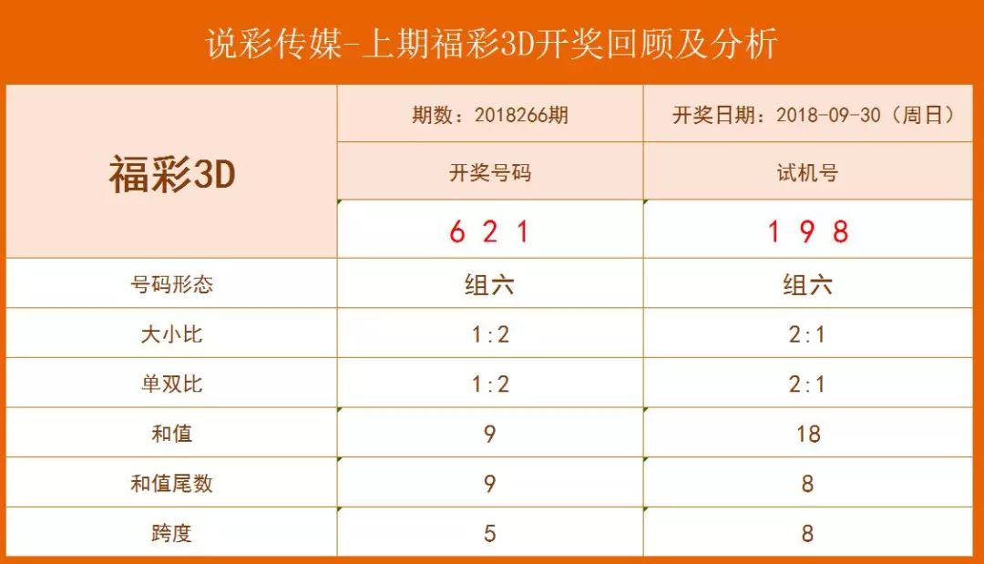 探索2020年全部3D开奖结果，回顾与解析