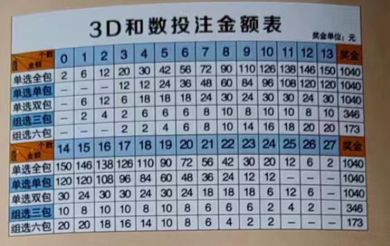 排列三和值投注金额表，策略与技巧