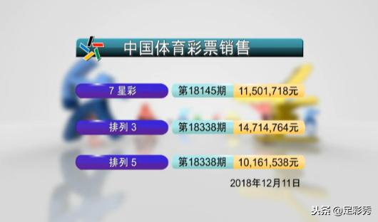 七星彩与排五开奖结果，今日查询揭秘