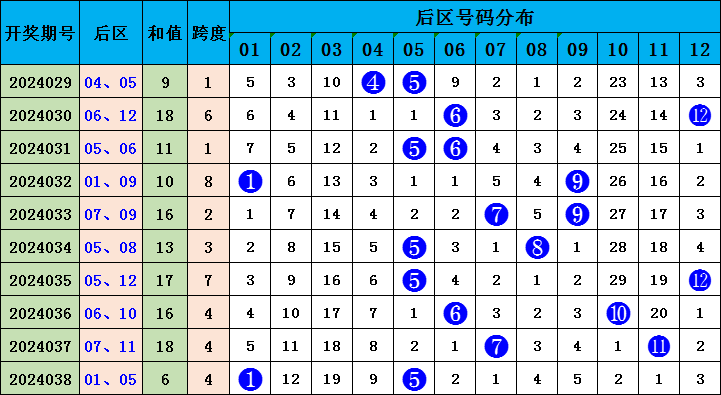 大乐透复式投注计算，策略与技巧