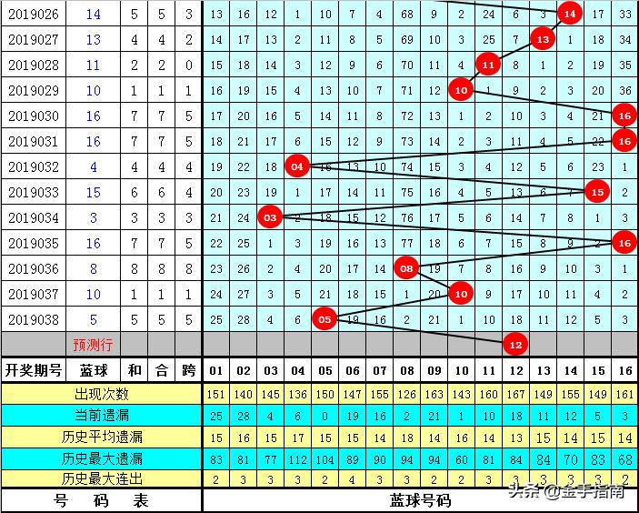 双色球第142期开奖结果揭晓，幸运与期待的重逢